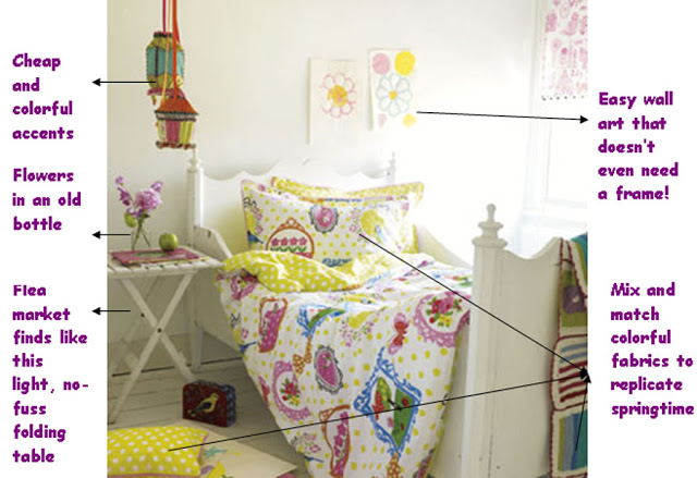 Spring inspired fabrics and wallpaper collection