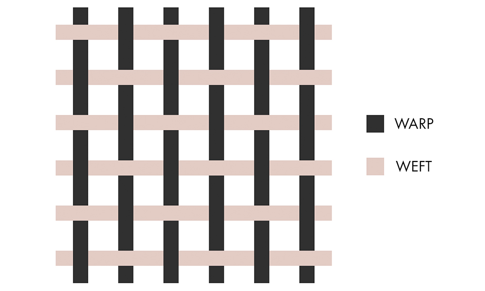 a diagram showing the warp and the weft concept | 6 Tapestry DIYs on Muezart's home-use loom